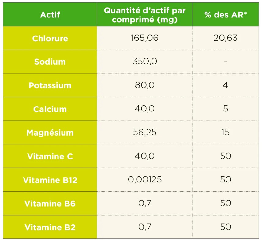 TĀ – Pastilles Electrolytes Agrume – Image 3
